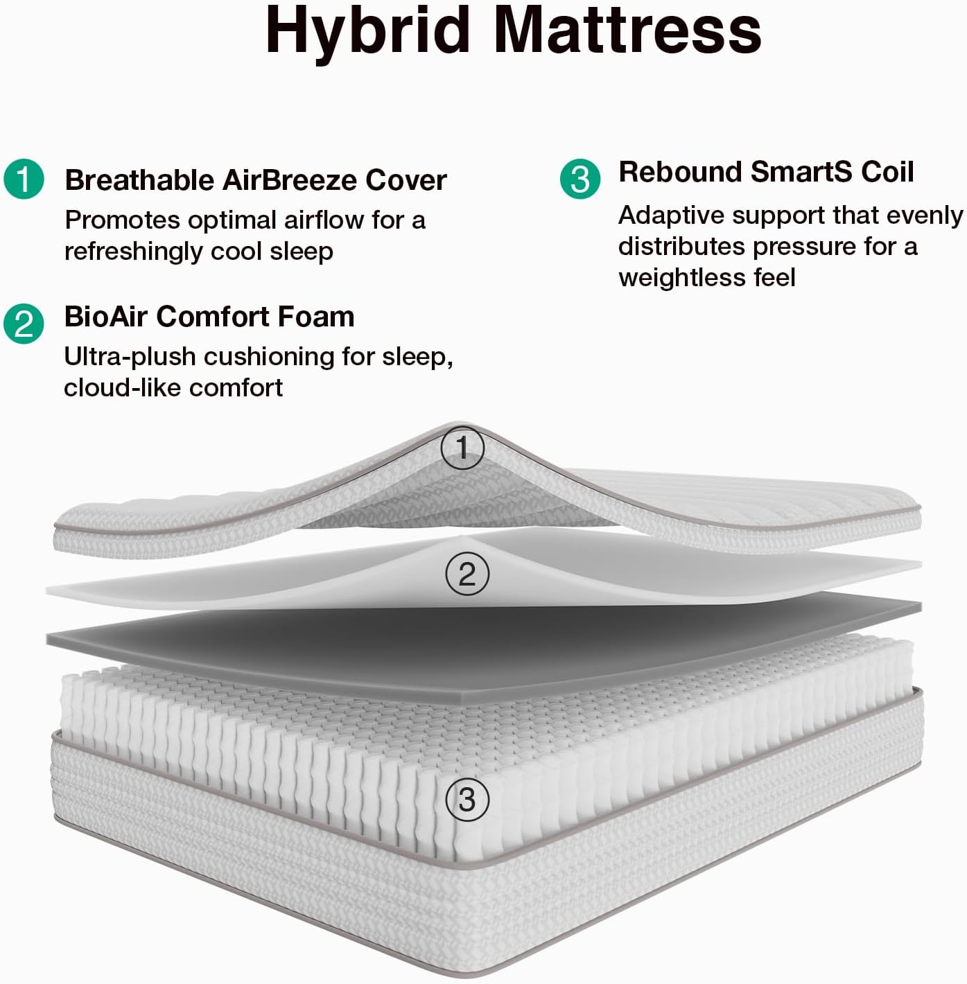 Materac Queen Size o grubości  – Memory Foam Mattress In A Box Queen recenzja i cena